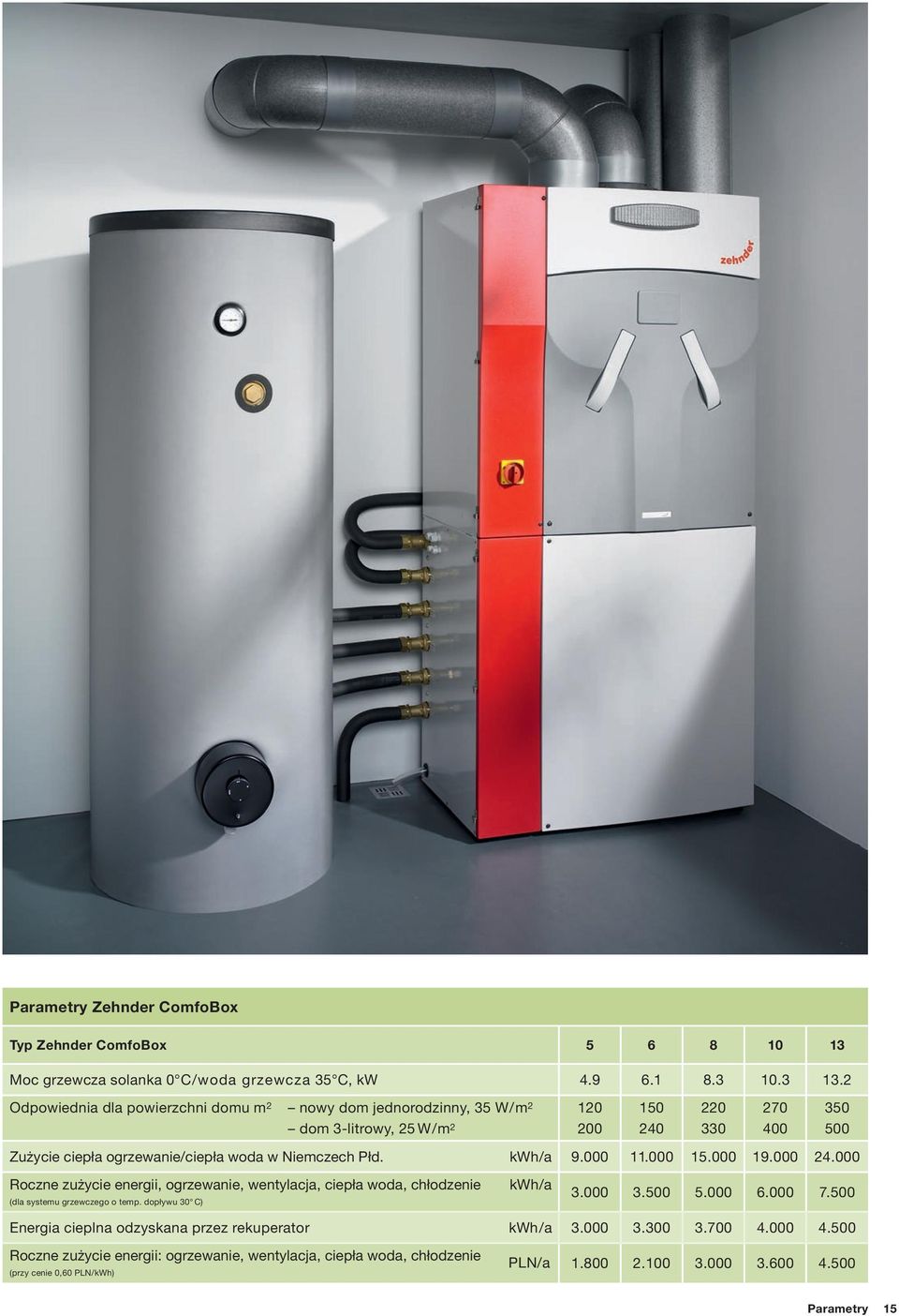 Niemczech Płd. kwh/a 9.000 11.000 15.000 19.000 24.000 Roczne zużycie energii, ogrzewanie, wentylacja, ciepła woda, chłodzenie (dla systemu grzewczego o temp. dopływu 30 C) kwh/a 3.