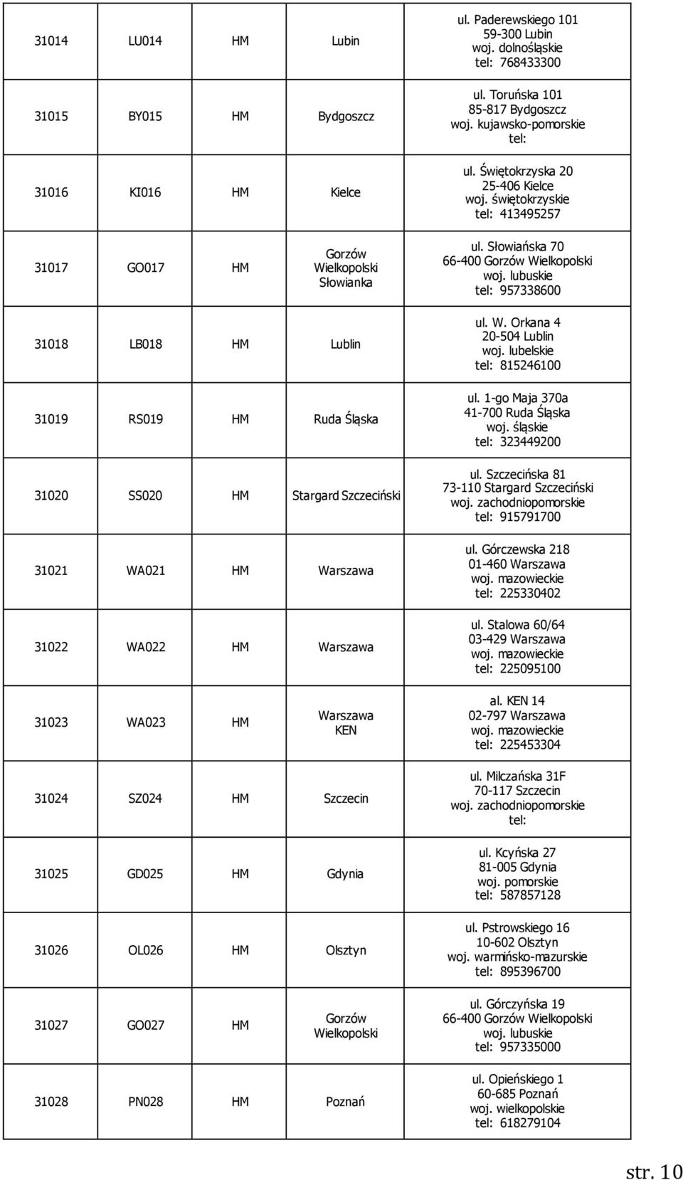 lubuskie tel: 957338600 31018 LB018 HM Lublin 31019 RS019 HM Ruda Śląska 31020 SS020 HM Stargard Szczeciński 31021 WA021 HM Warszawa 31022 WA022 HM Warszawa ul. W. Orkana 4 20-504 Lublin woj.