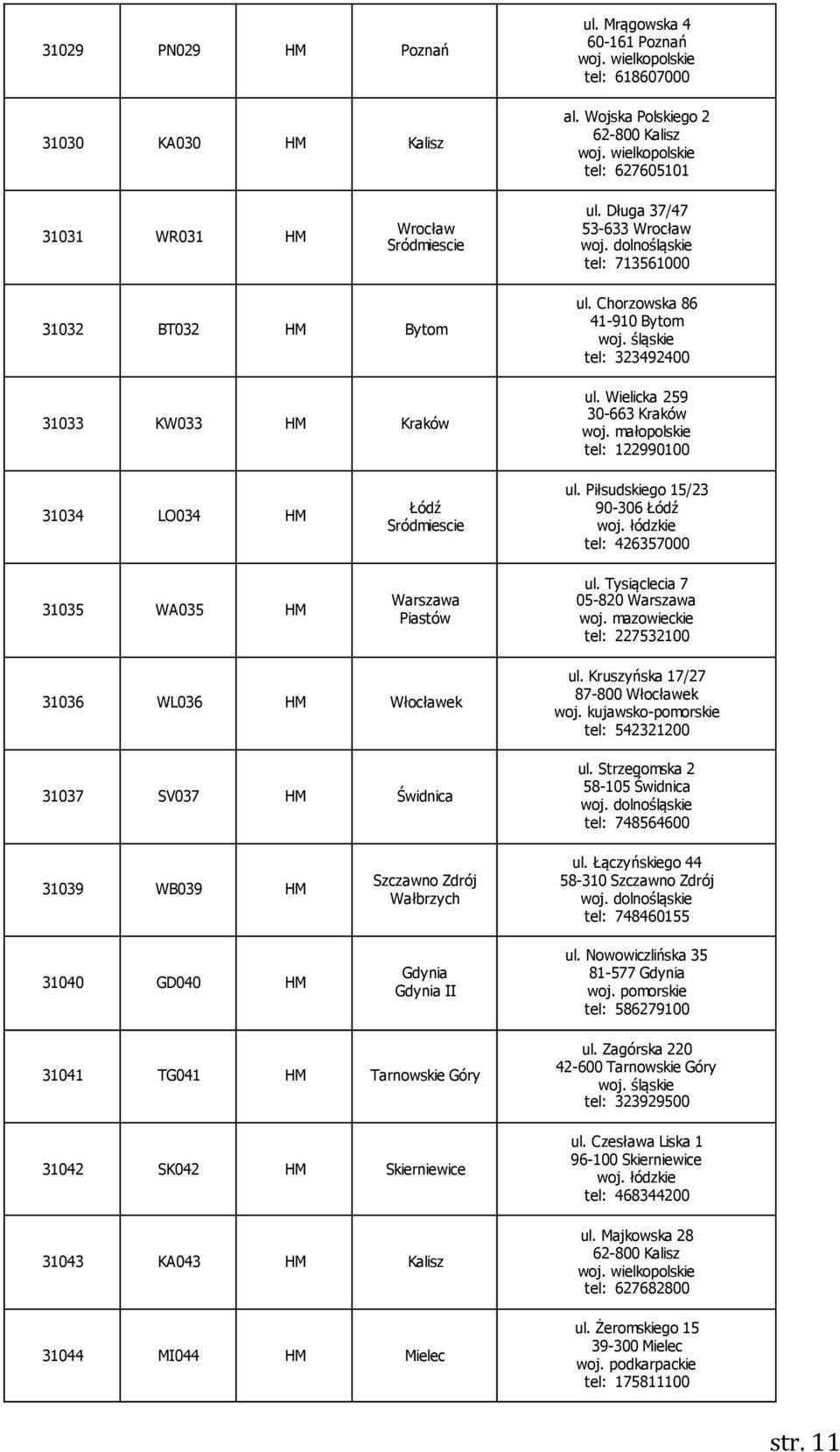 małopolskie tel: 122990100 31034 LO034 HM 31035 WA035 HM Łódź Sródmiescie Warszawa Piastów ul. Piłsudskiego 15/23 90-306 Łódź woj. łódzkie tel: 426357000 ul.