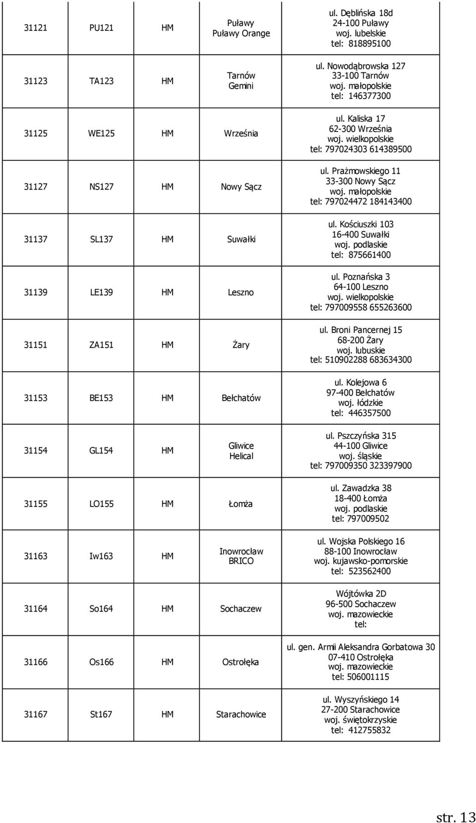 Kaliska 17 62-300 Września tel: 797024303 614389500 ul. Prażmowskiego 11 33-300 Nowy Sącz woj. małopolskie tel: 797024472 184143400 ul. Kościuszki 103 16-400 Suwałki woj. podlaskie tel: 875661400 ul.