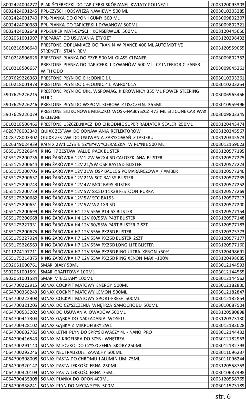 2003120298432 5010218506640 PRESTONE ODPLAMIACZ DO TKANIN W PIANCE 400 ML AUTOMOTIVE STRENGTH STAIN REM 2003120559055 5010218506626 PRESTONE PIANKA DO SZYB 500 ML GLASS CLEANER 2003009802352