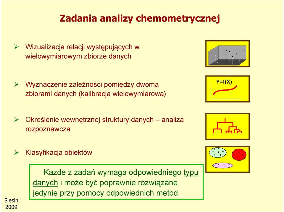 wewnętrznej struktury danych analiza rozpoznawcza Klasyfikacja obiektów Każde z zadań wymaga