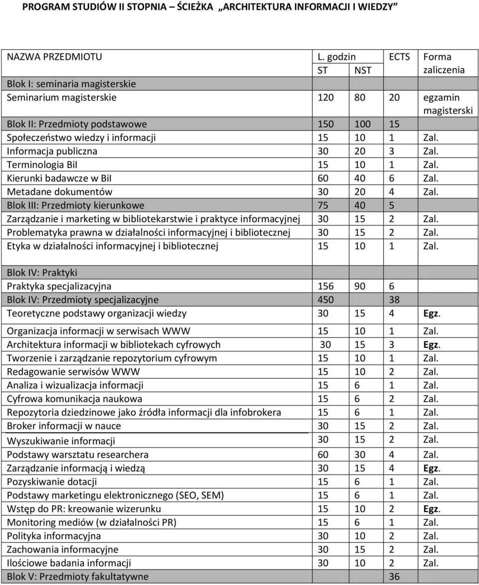 Informacja publiczna 0 Zal. Terminologia BiI Zal. Kierunki badawcze w BiI 60 0 6 Zal. Metadane dokumentów 0 Zal.