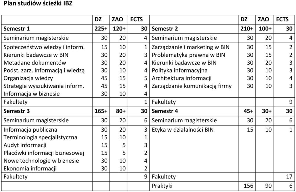 Informacja w biznesie 0 0 Zarządzanie i marketing w BIN Problematyka prawna w BIN Polityka informacyjna Architektura informacji Zarządzanie komunikacją firmy Fakultety Fakultety 9