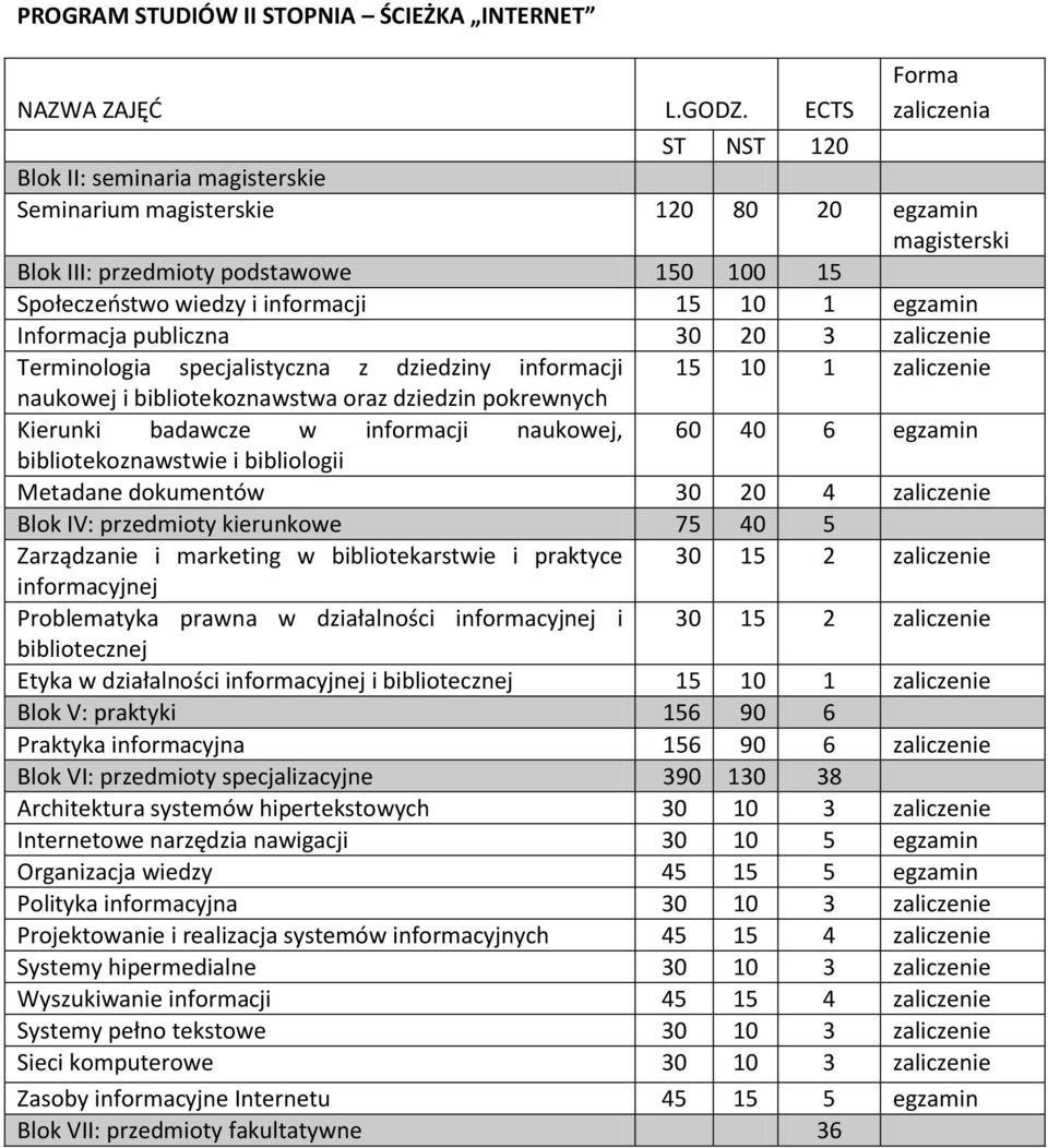 Informacja publiczna 0 zaliczenie Terminologia specjalistyczna z dziedziny informacji zaliczenie naukowej i bibliotekoznawstwa oraz dziedzin pokrewnych Kierunki badawcze w informacji naukowej, 60 0 6