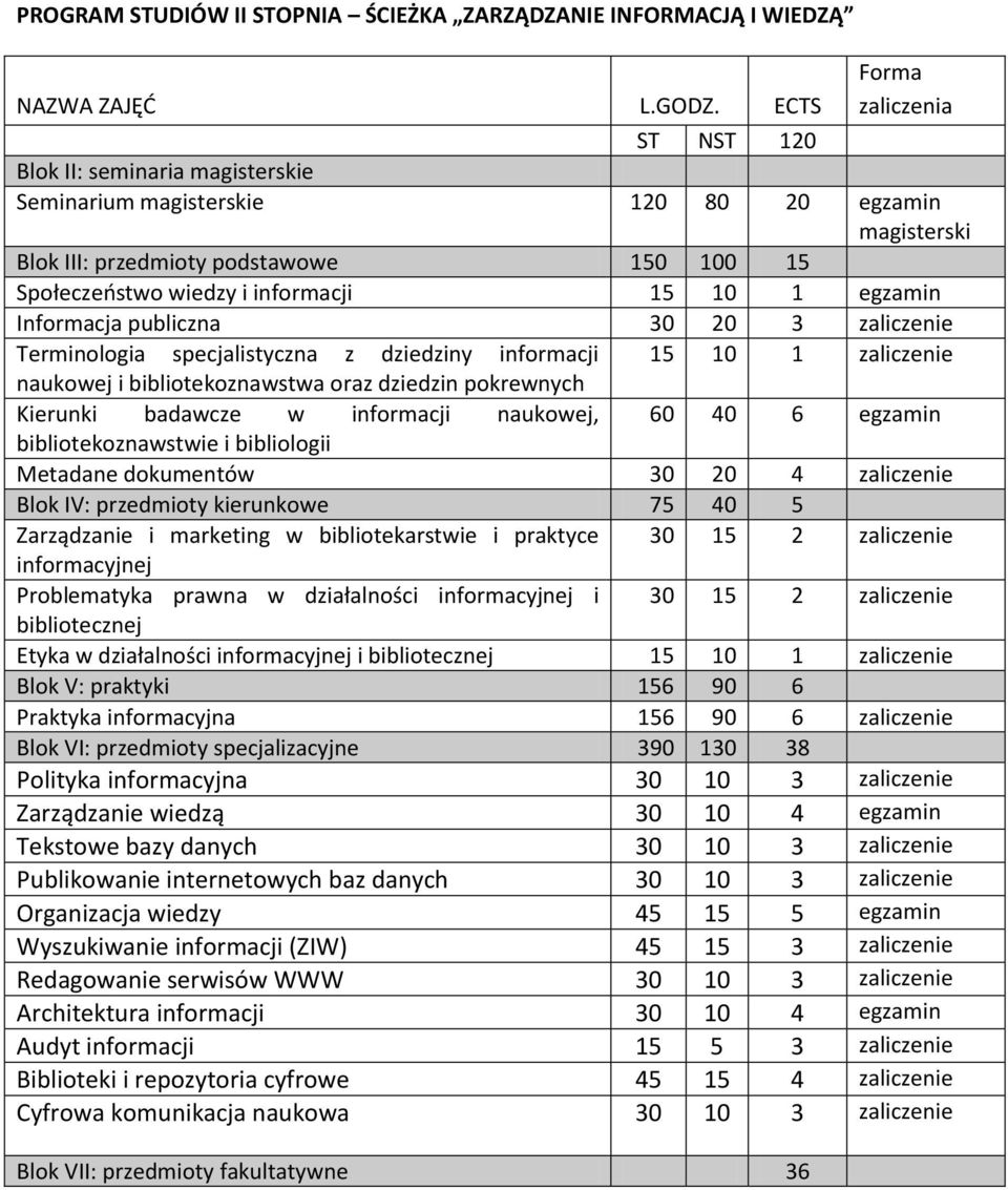 Informacja publiczna 0 zaliczenie Terminologia specjalistyczna z dziedziny informacji zaliczenie naukowej i bibliotekoznawstwa oraz dziedzin pokrewnych Kierunki badawcze w informacji naukowej, 60 0 6