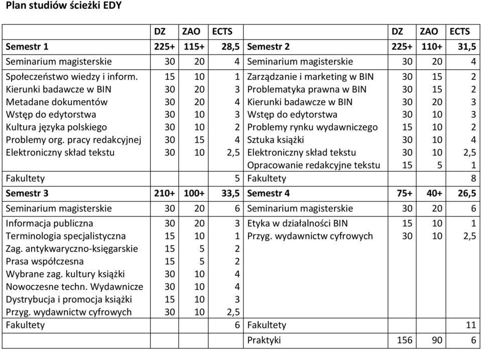 pracy redakcyjnej Elektroniczny skład tekstu 0 0, Zarządzanie i marketing w BIN Problematyka prawna w BIN Wstęp do edytorstwa Problemy rynku wydawniczego Sztuka książki Elektroniczny skład tekstu