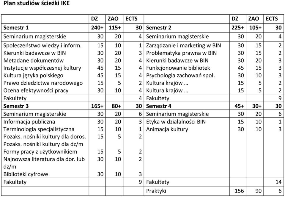 Funkcjonowanie bibliotek Psychologia zachowań społ.