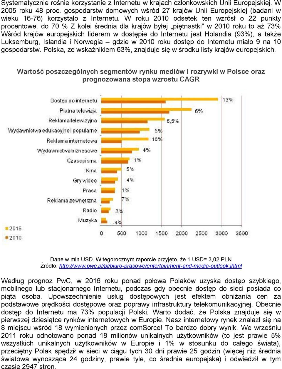 W roku 2010 odsetek ten wzrósł o 22 punkty procentowe, do 70 % Z kolei średnia dla krajów byłej piętnastki w 2010 roku to aż 73% Wśród krajów europejskich liderem w dostępie do Internetu jest