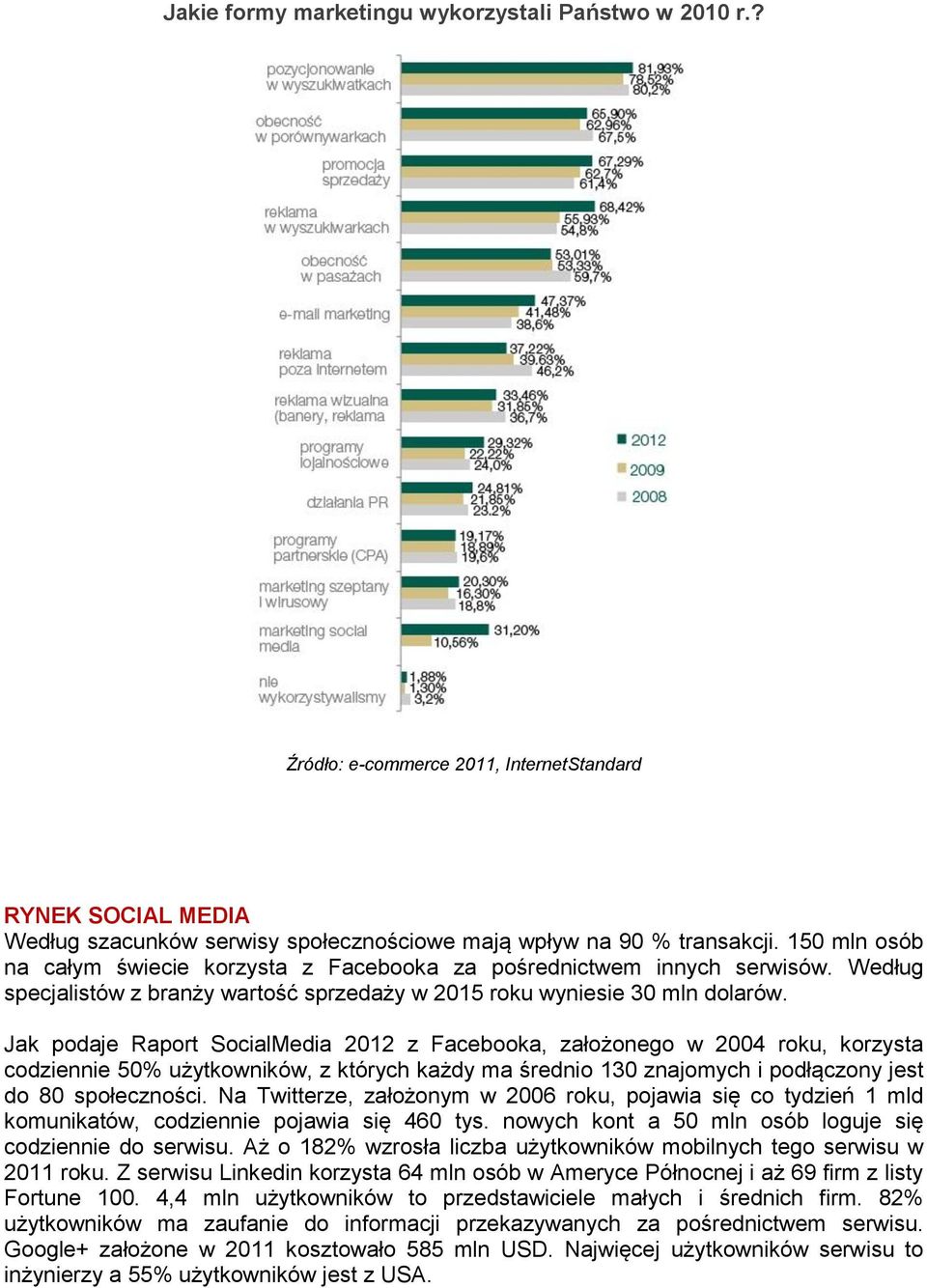 Jak podaje Raport SocialMedia 2012 z Facebooka, założonego w 2004 roku, korzysta codziennie 50% użytkowników, z których każdy ma średnio 130 znajomych i podłączony jest do 80 społeczności.