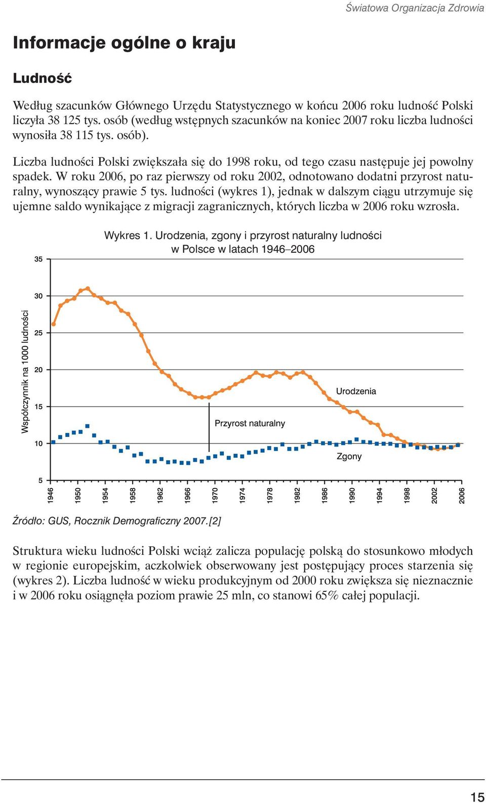 W roku 2006, po raz pierwszy od roku 2002, odnotowano dodatni przyrost naturalny, wynoszący prawie 5 tys.