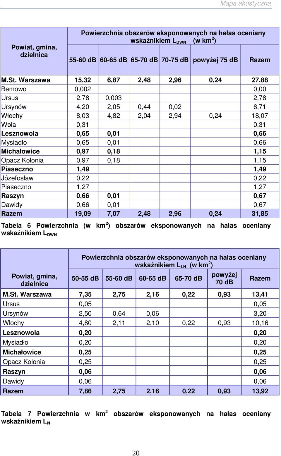 Mysiadło 0,65 0,01 0,66 Michałowice 0,97 0,18 1,15 Opacz Kolonia 0,97 0,18 1,15 Piaseczno 1,49 1,49 Józefosław 0,22 0,22 Piaseczno 1,27 1,27 Raszyn 0,66 0,01 0,67 Dawidy 0,66 0,01 0,67 Razem 19,09