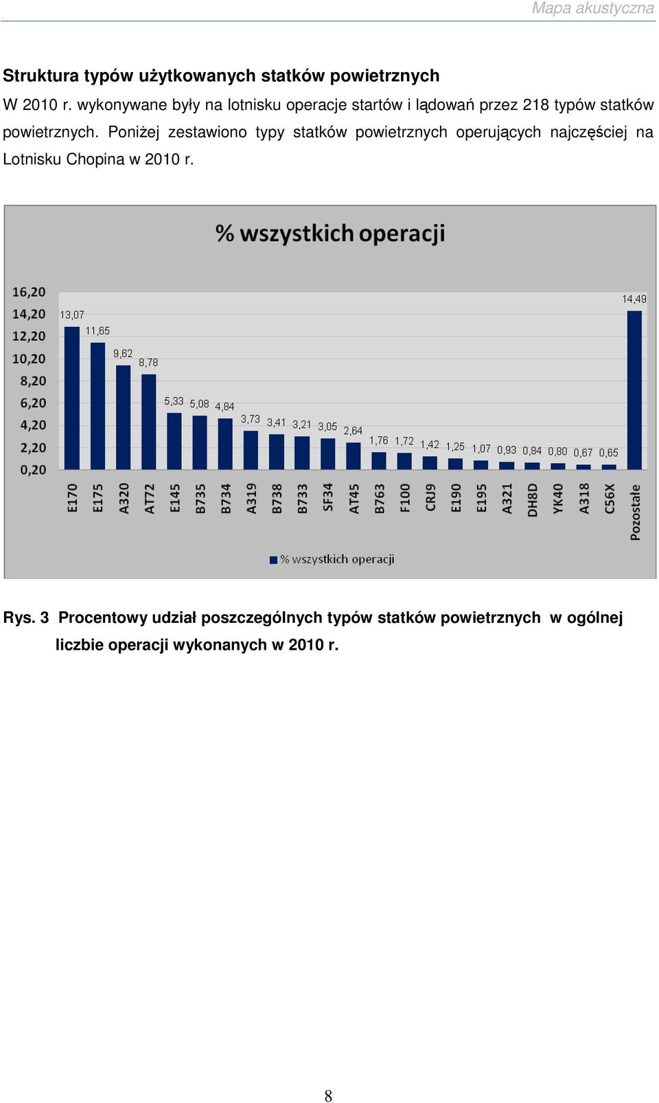 PoniŜej zestawiono typy statków powietrznych operujących najczęściej na Lotnisku Chopina w