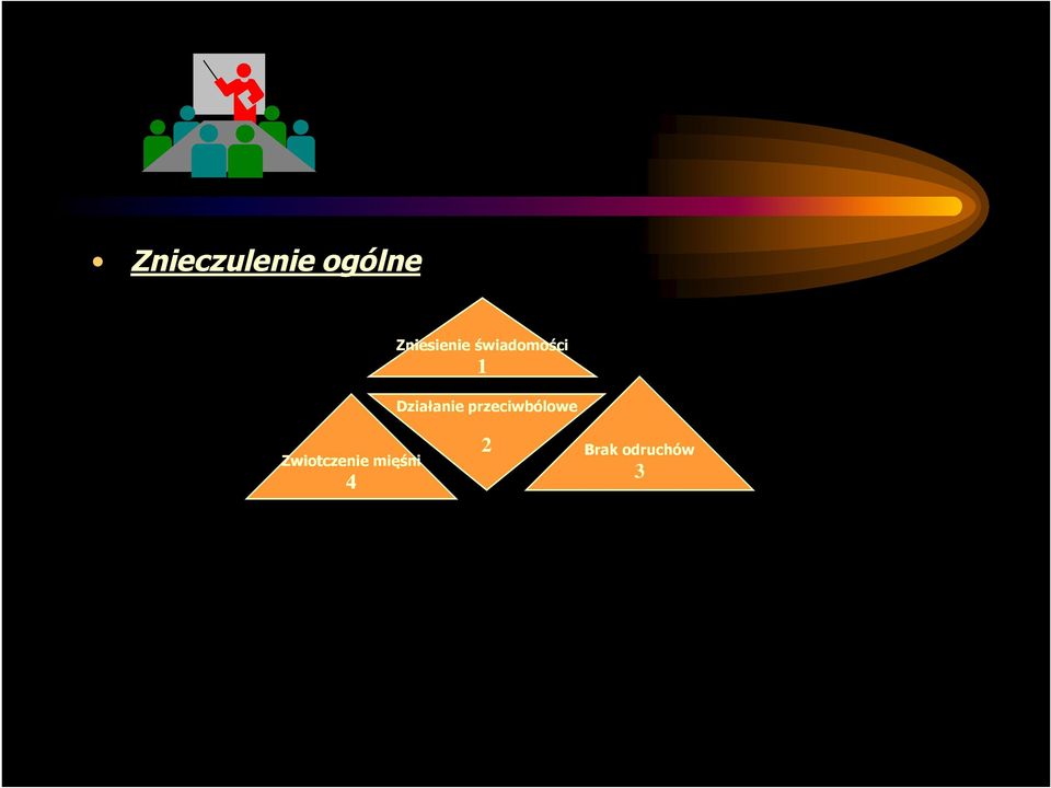 przeciwbólowe Zwiotczenie