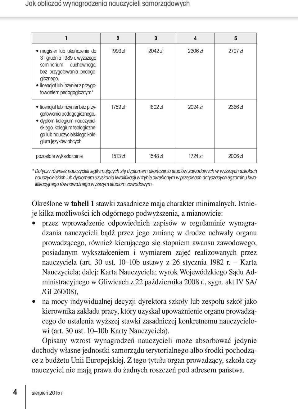 nauczycielskiego, kolegium teologicznego lub nauczycielskiego kolegium języków obcych 1993 zł 2042 zł 2306 zł 2707 zł 1759 zł 1802 zł 2024 zł 2366 zł pozostałe wykształcenie 1513 zł 1548 zł 1724 zł