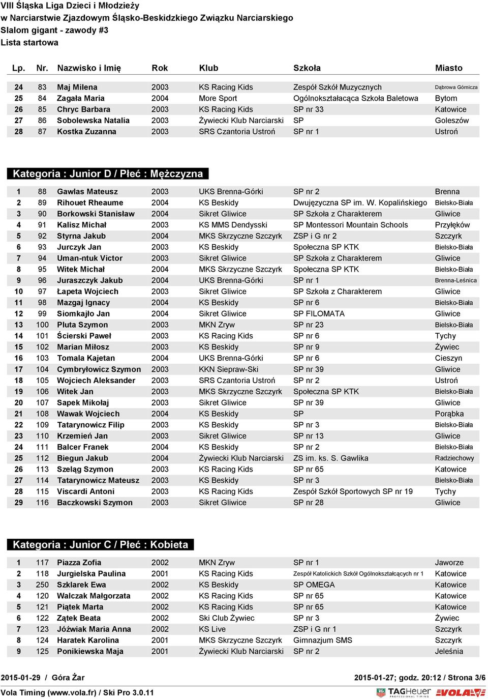 Mateusz 2003 UKS Brenna-Górki SP nr 2 Brenna 2 89 Rihouet Rheaume 2004 KS Beskidy Dwujęzyczna SP im. W.