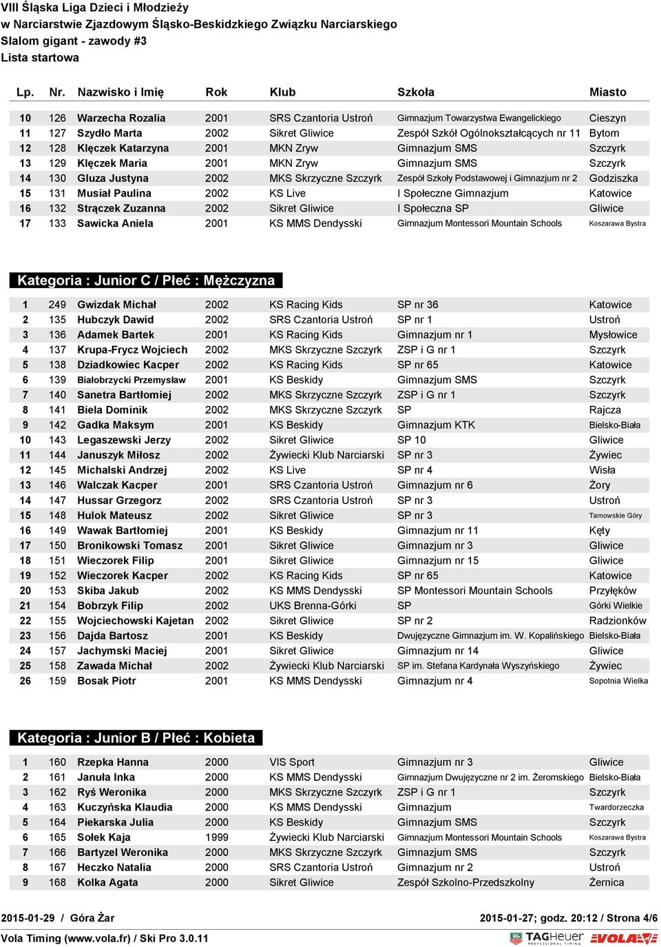 Godziszka 15 131 Musiał Paulina 2002 KS Live I Społeczne Gimnazjum Katowice 16 132 Strączek Zuzanna 2002 Sikret Gliwice I Społeczna SP Gliwice 17 133 Sawicka Aniela 2001 KS MMS Dendysski Gimnazjum