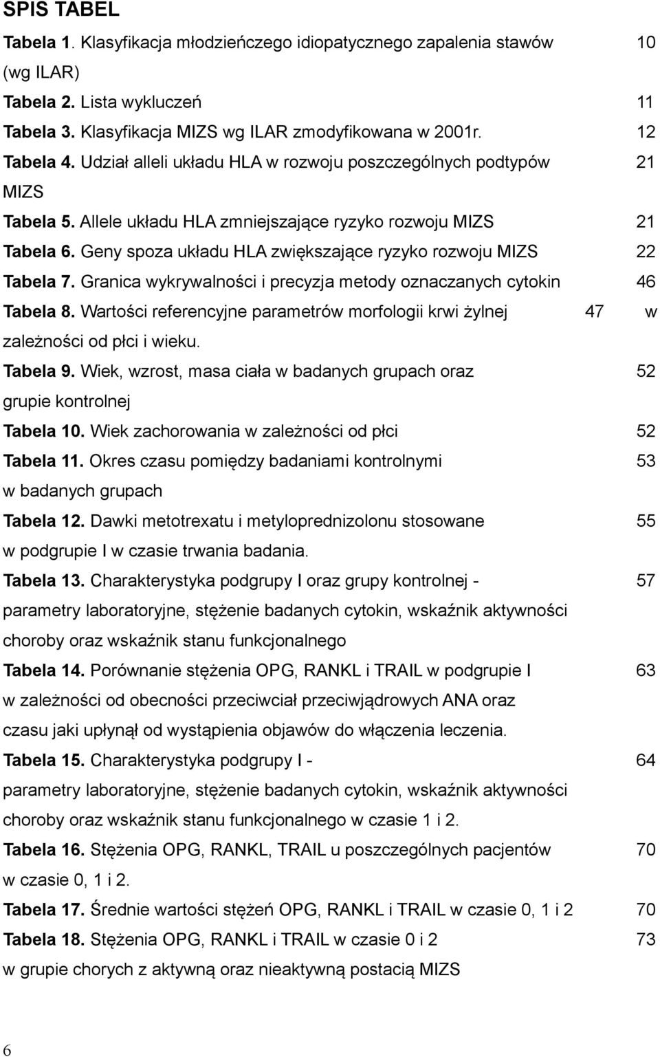 Geny spoza układu HLA zwiększające ryzyko rozwoju MIZS 0022 Tabela 7. Granica wykrywalności i precyzja metody oznaczanych cytokin 0046 Tabela 8.