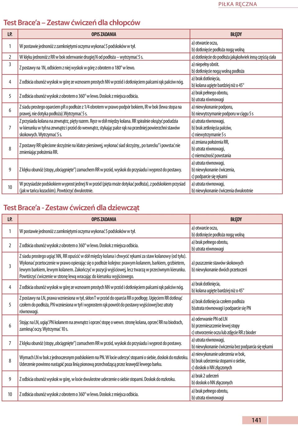 a) dotknięcie do podłoża jakąkolwiek inną częścią ciała 3 a) niepełny obrót. Z postawy na 1N, odbiciem z niej wyskok w górę z obrotem o 180 w lewo.