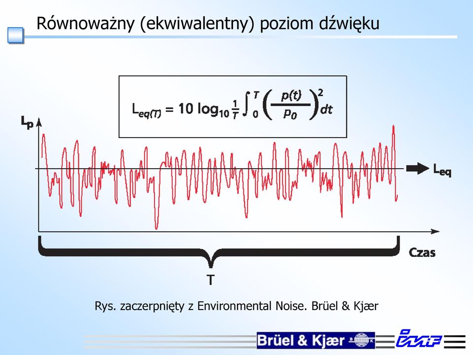 dźwięku Rys.