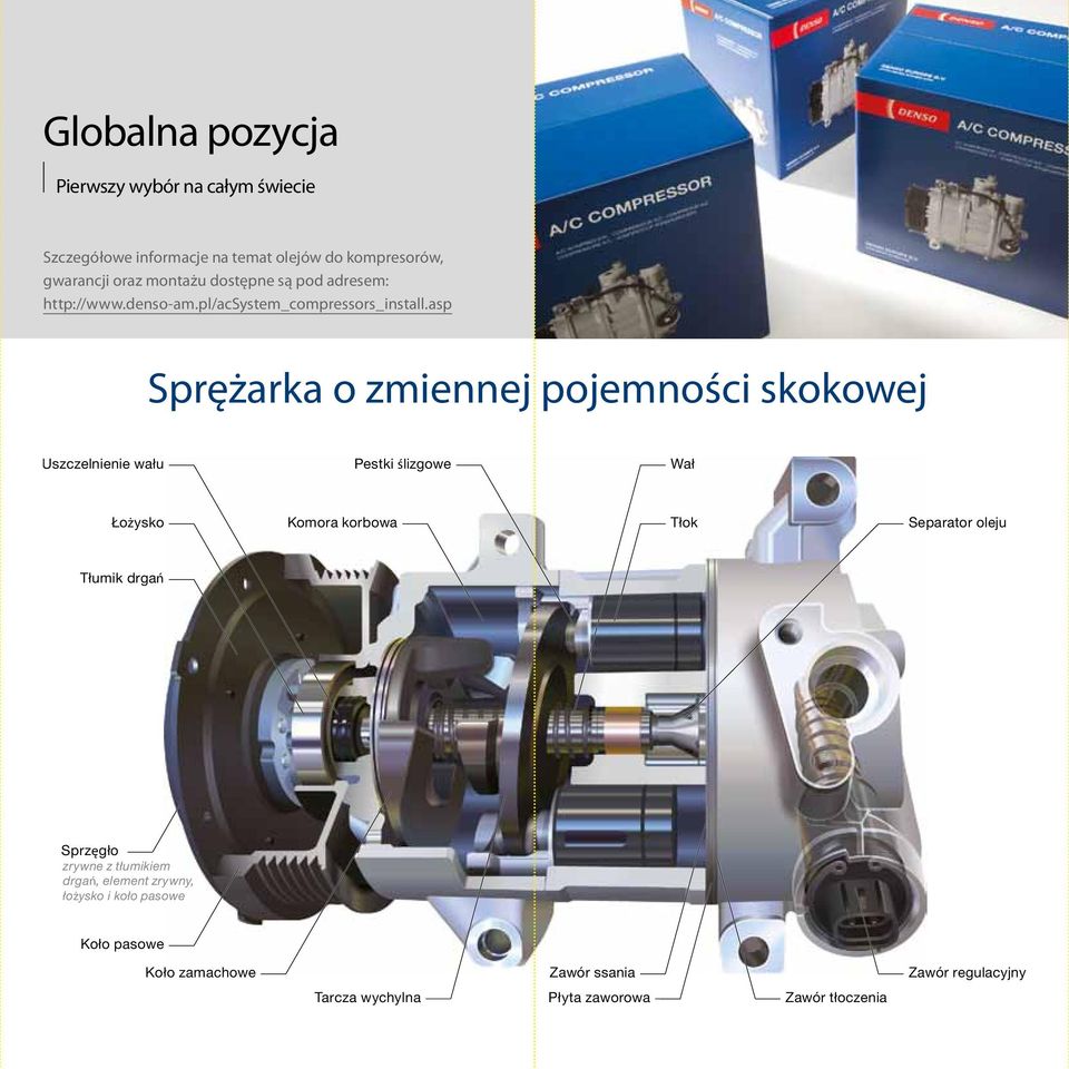 asp Sprężarka o zmiennej pojemności skokowej Uszczelnienie wału Pestki ślizgowe Wał Łożysko Komora korbowa Tłok Separator oleju