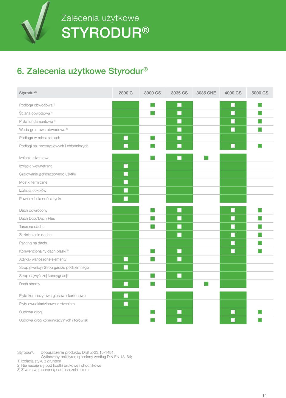 Podłogi hal przemysłowych i chłodniczych Izolacja rdzeniowa Izolacja wewnętrzna Szalowanie jednorazowego użytku Mostki termiczne Izolacja cokołów Powierzchnia nośna tynku Dach odwrócony Dach Duo /