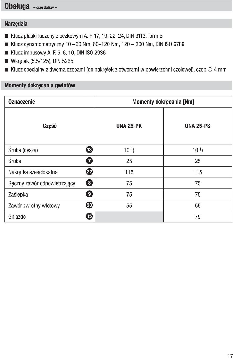 5, 6, 10, DIN ISO 2936 Wkrętak (5.