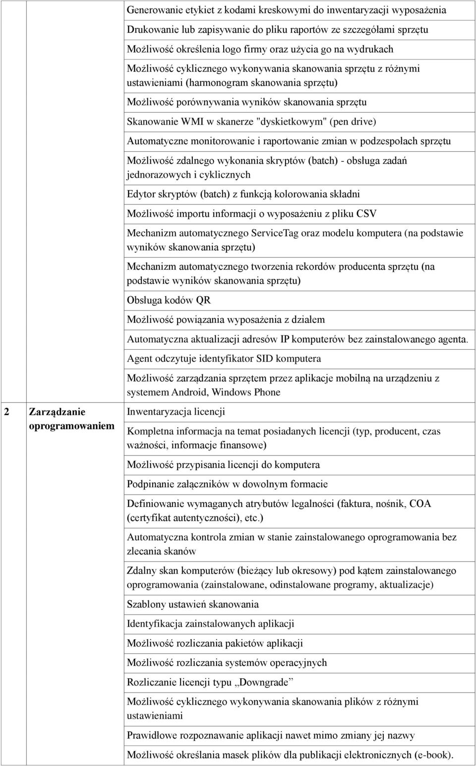 (pen drive) Automatyczne monitorowanie i raportowanie zmian w podzespołach sprzętu Możliwość zdalnego wykonania skryptów (batch) - obsługa zadań jednorazowych i cyklicznych Edytor skryptów (batch) z