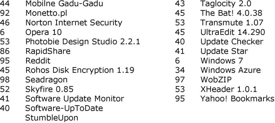 0 45 The Bat! 4.0.38 53 Transmute 1.07 45 UltraEdit 14.