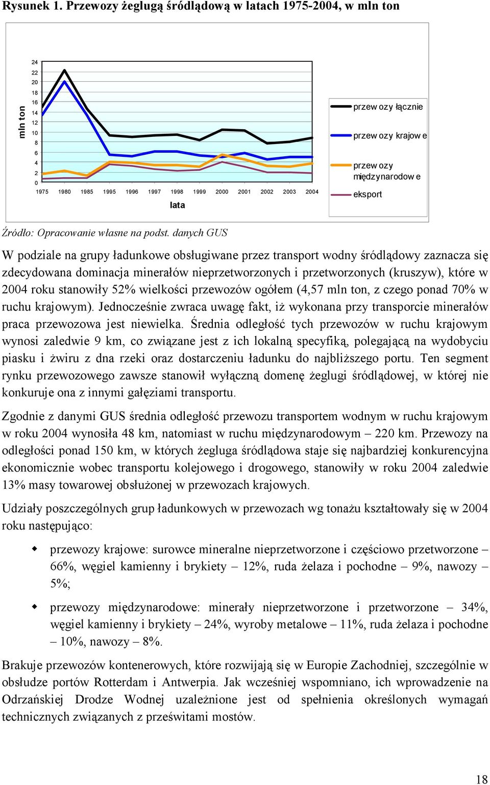 krajow e przew ozy międzynarodow e eksport Źródło: Opracowanie własne na podst.