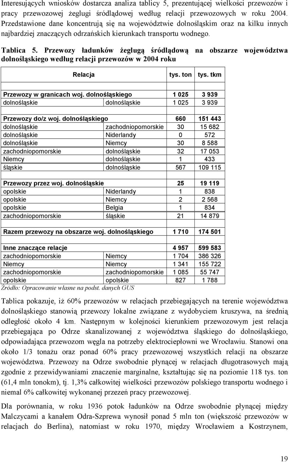 Przewozy ładunków Ŝeglugą śródlądową na obszarze województwa dolnośląskiego według relacji przewozów w 2004 roku Relacja tys. ton tys. tkm Przewozy w granicach woj.