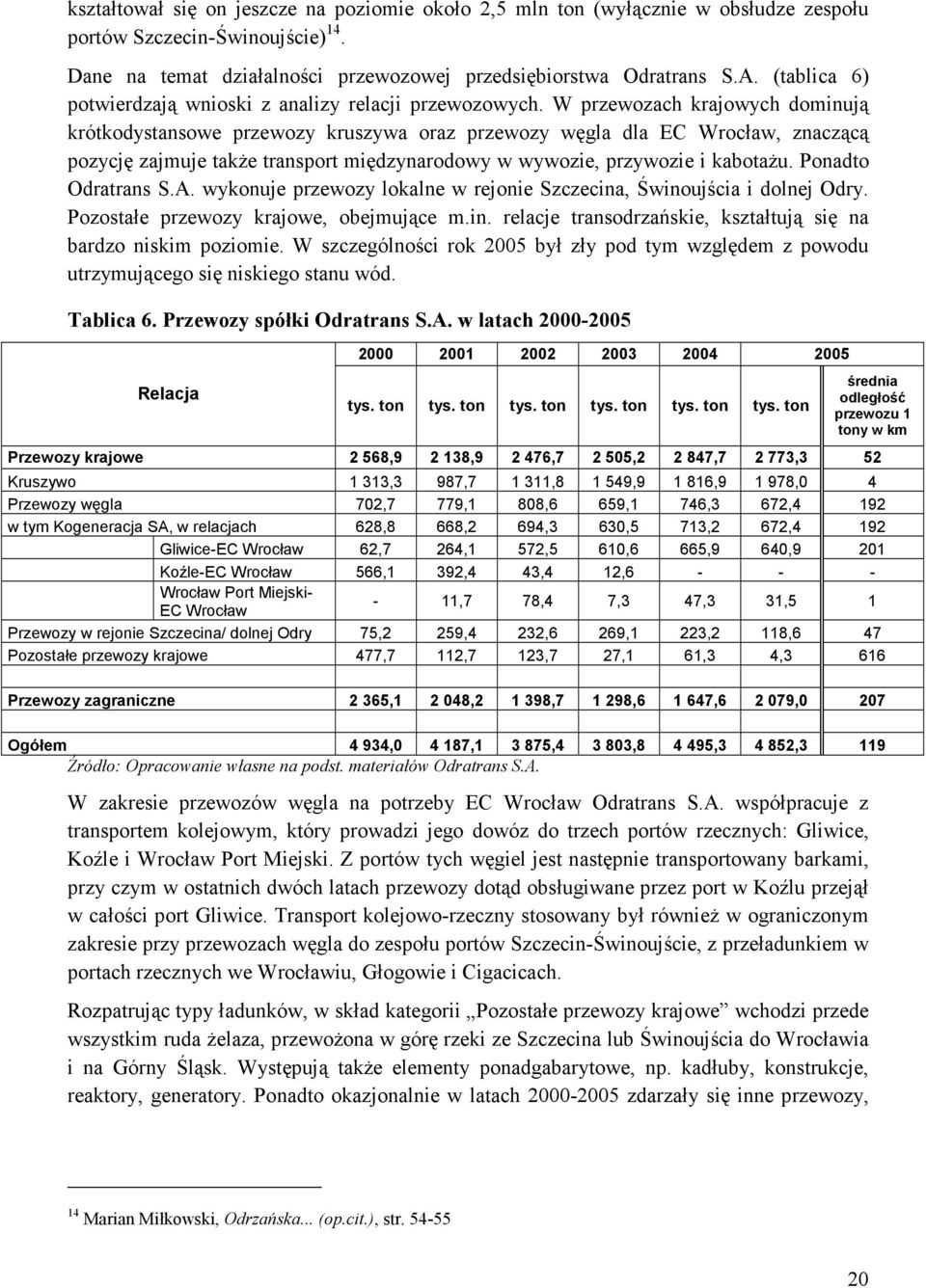 W przewozach krajowych dominują krótkodystansowe przewozy kruszywa oraz przewozy węgla dla EC Wrocław, znaczącą pozycję zajmuje takŝe transport międzynarodowy w wywozie, przywozie i kabotaŝu.