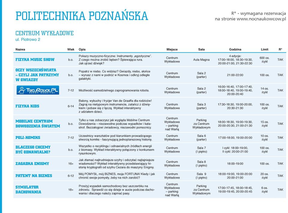 OCZY WSZECHŚWIATA CZYLI JAK PATRZYMY W GWIAZDY Popatrz w niebo. Co widzisz? Gwiazdy, niebo, słońce wyrusz z nami w podróż w Kosmos i odkryj odległe galaktyki. Sala 2 21:00-22:00 100 os.