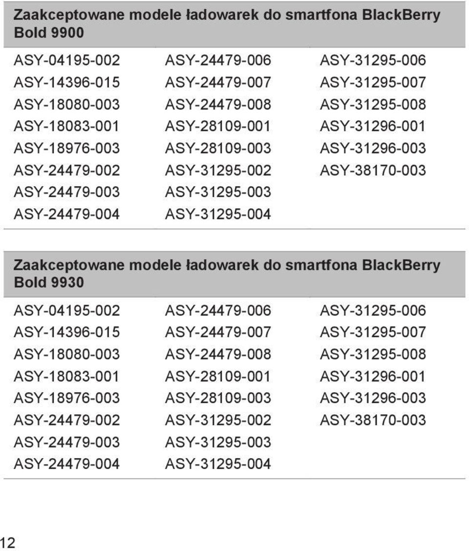 ASY-38170-003 Zaakceptowane modele ładowarek do smartfona BlackBerry Bold 9930 ASY-04195-002 ASY-14396-015 ASY-18080-003 ASY-18083-001 ASY-18976-003 ASY-24479-002 ASY-24479-003