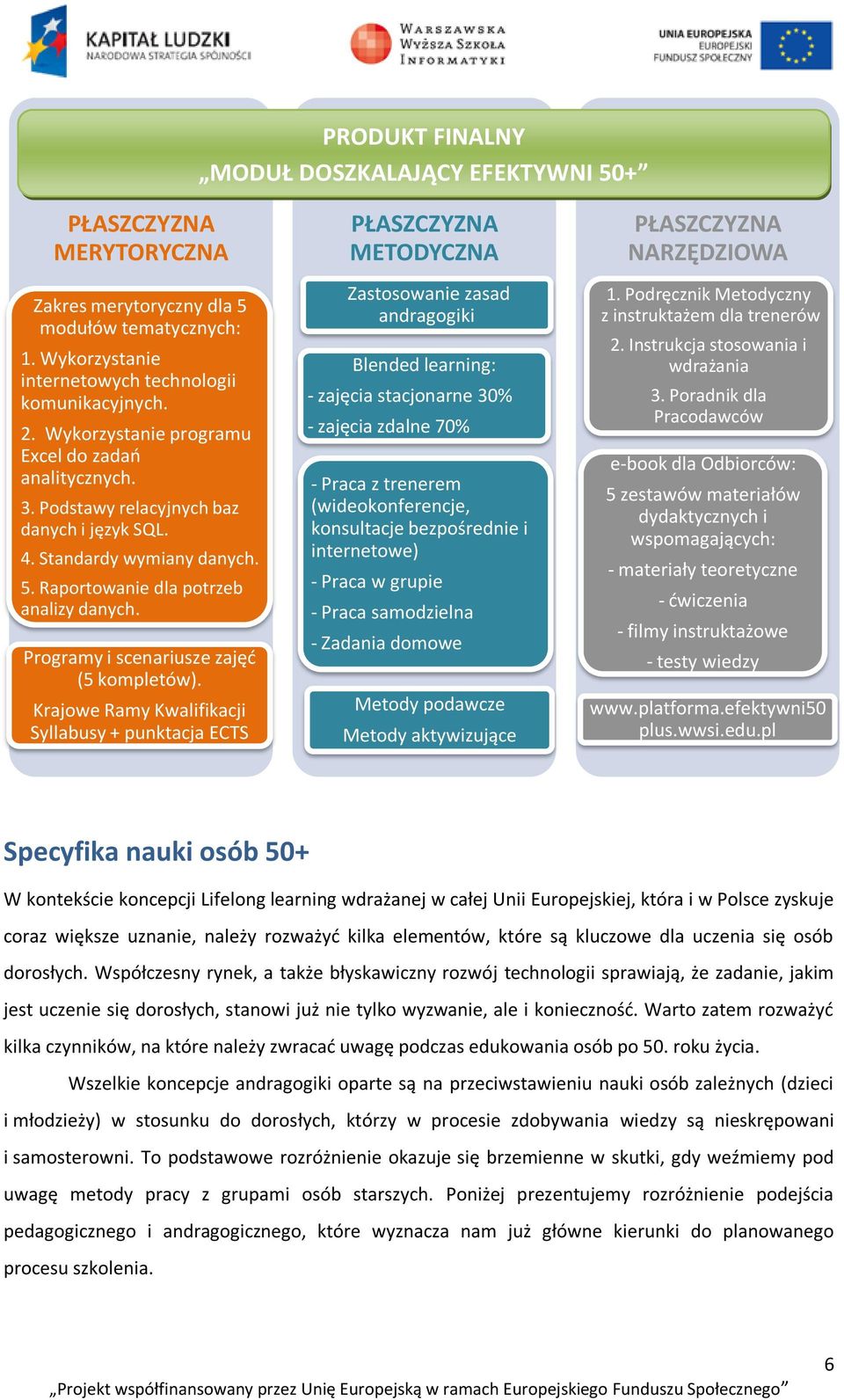 Programy i scenariusze zajęć (5 kompletów).