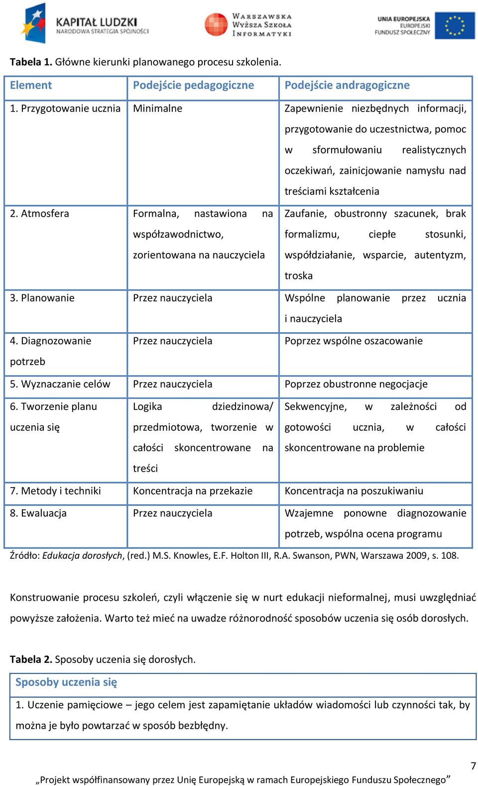 Atmosfera Formalna, nastawiona na współzawodnictwo, zorientowana na nauczyciela Zaufanie, obustronny szacunek, brak formalizmu, ciepłe stosunki, współdziałanie, wsparcie, autentyzm, troska 3.