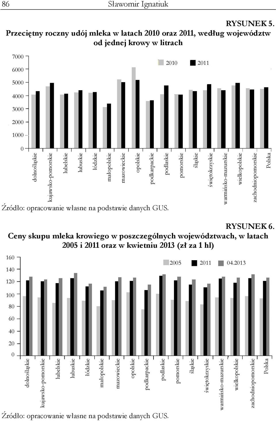 łódzkie małopolskie mazowieckie opolskie podkarpackie podlaskie Źródło: opracowanie własne na podstawie danych GUS.