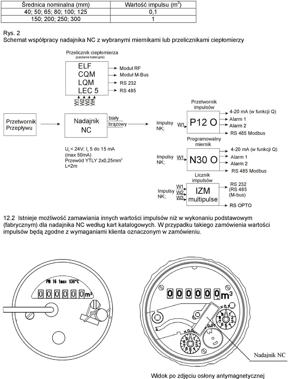 Przetwornik Przepływu W1 W2 W3 W4 Nadajnik NC biały brązowy U s < 24V; I s 5 do 15 ma (max 50mA) Przewód YTLY 2x0,25mm L=2m 2 Impulsy NK; Impulsy NK; Impulsy NK; W1 W1 W1 W2 W3 Przetwornik impulsów