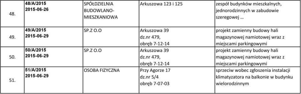 nr 5/4 obręb 7-07-03 projekt zamienny budowy hali magazynowej namiotowej wraz z miejscami parkingowymi projekt zamienny budowy hali magazynowej