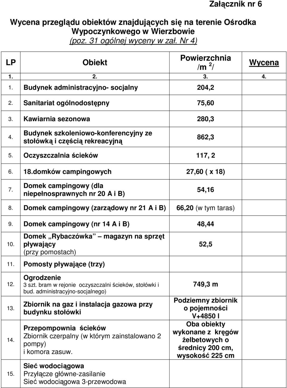 Oczyszczalnia ścieków 117, 2 6. 18.domków campingowych 27,60 ( x 18) 7. Domek campingowy (dla niepełnosprawnych nr 20 A i B) 54,16 8. Domek campingowy (zarządowy nr 21 A i B) 66,20 (w tym taras) 9.