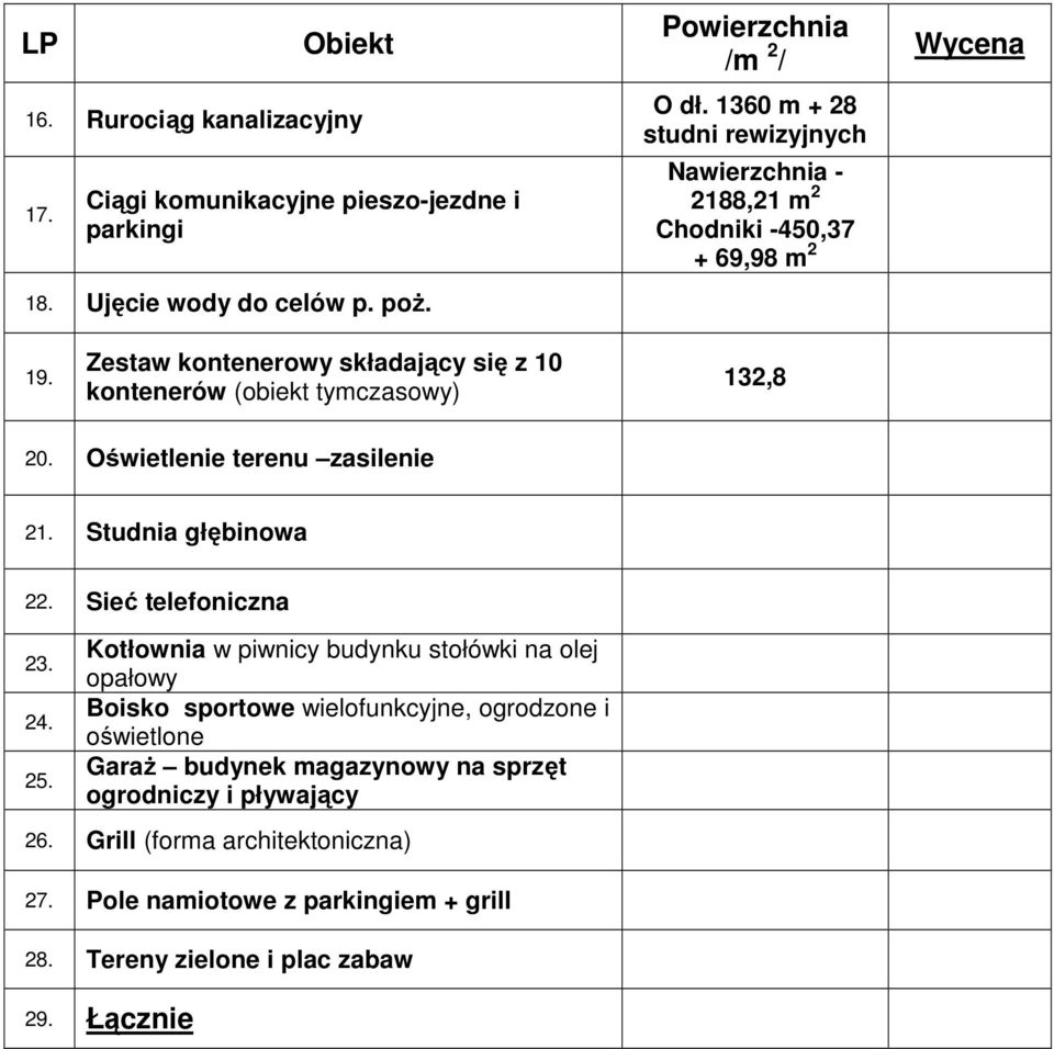 Zestaw kontenerowy składający się z 10 kontenerów (obiekt tymczasowy) 132,8 20. Oświetlenie terenu zasilenie 21. Studnia głębinowa 22. Sieć telefoniczna 23. 24. 25.