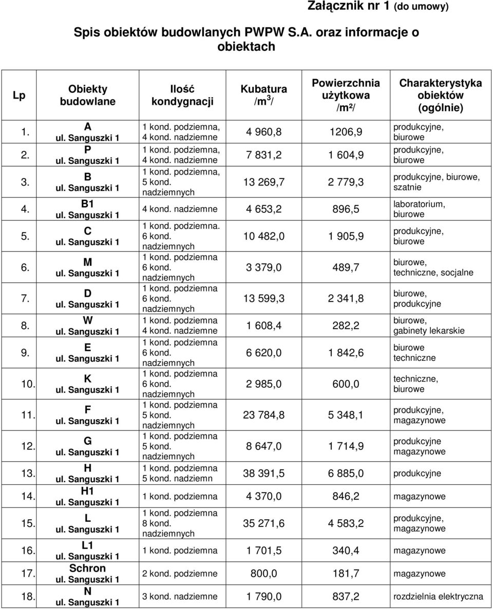 nadziemnych Kubatura /m 3 / uŝytkowa 4 960,8 1206,9 7 831,2 1 604,9 13 269,7 2 779,3 4 kond. nadziemne 4 653,2 896,5. 6 kond. nadziemnych 6 kond. nadziemnych 6 kond. nadziemnych 4 kond.