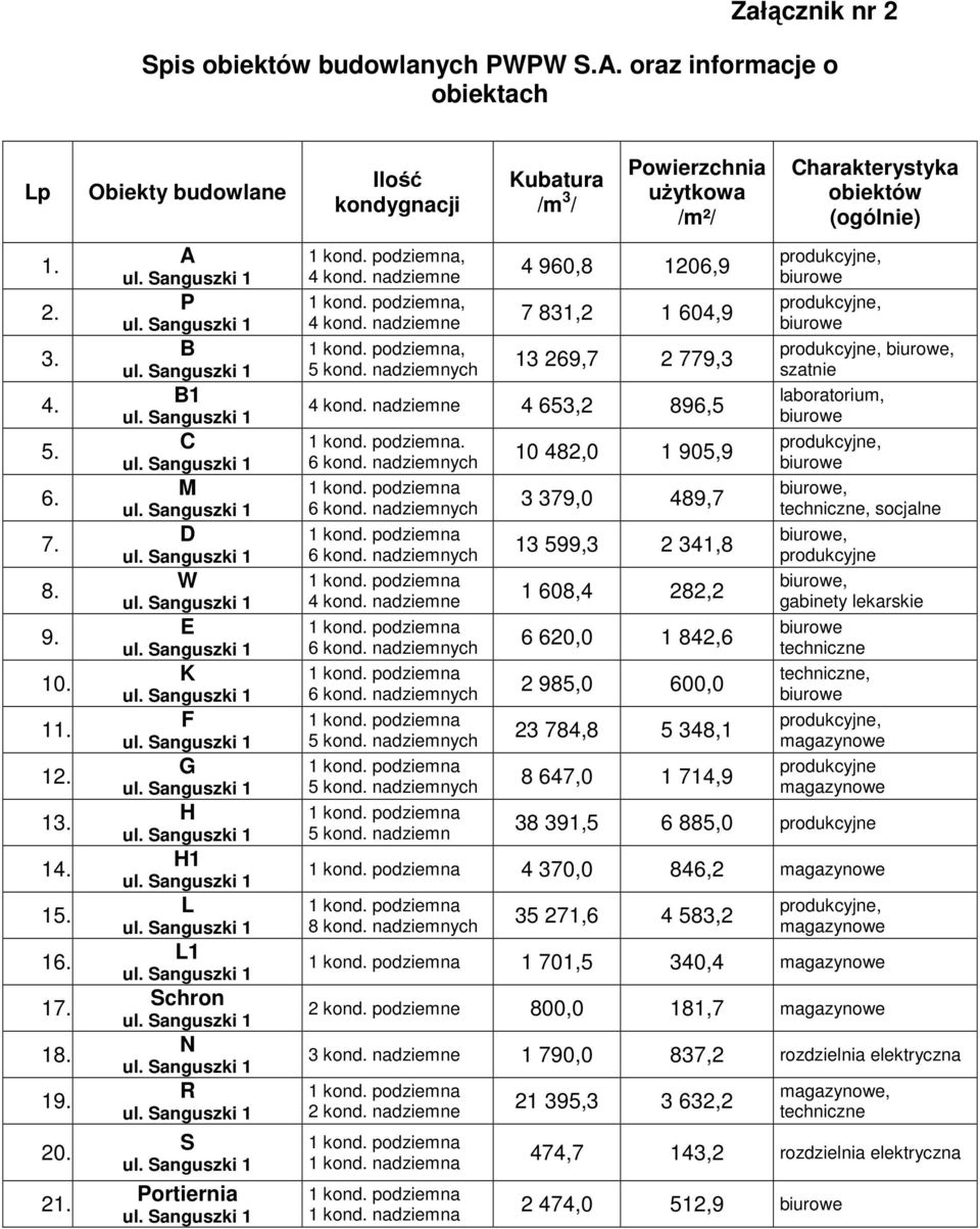 nadziemnych Kubatura /m 3 / uŝytkowa 4 960,8 1206,9 7 831,2 1 604,9 13 269,7 2 779,3 4 kond. nadziemne 4 653,2 896,5. 6 kond. nadziemnych 6 kond. nadziemnych 6 kond. nadziemnych 4 kond.