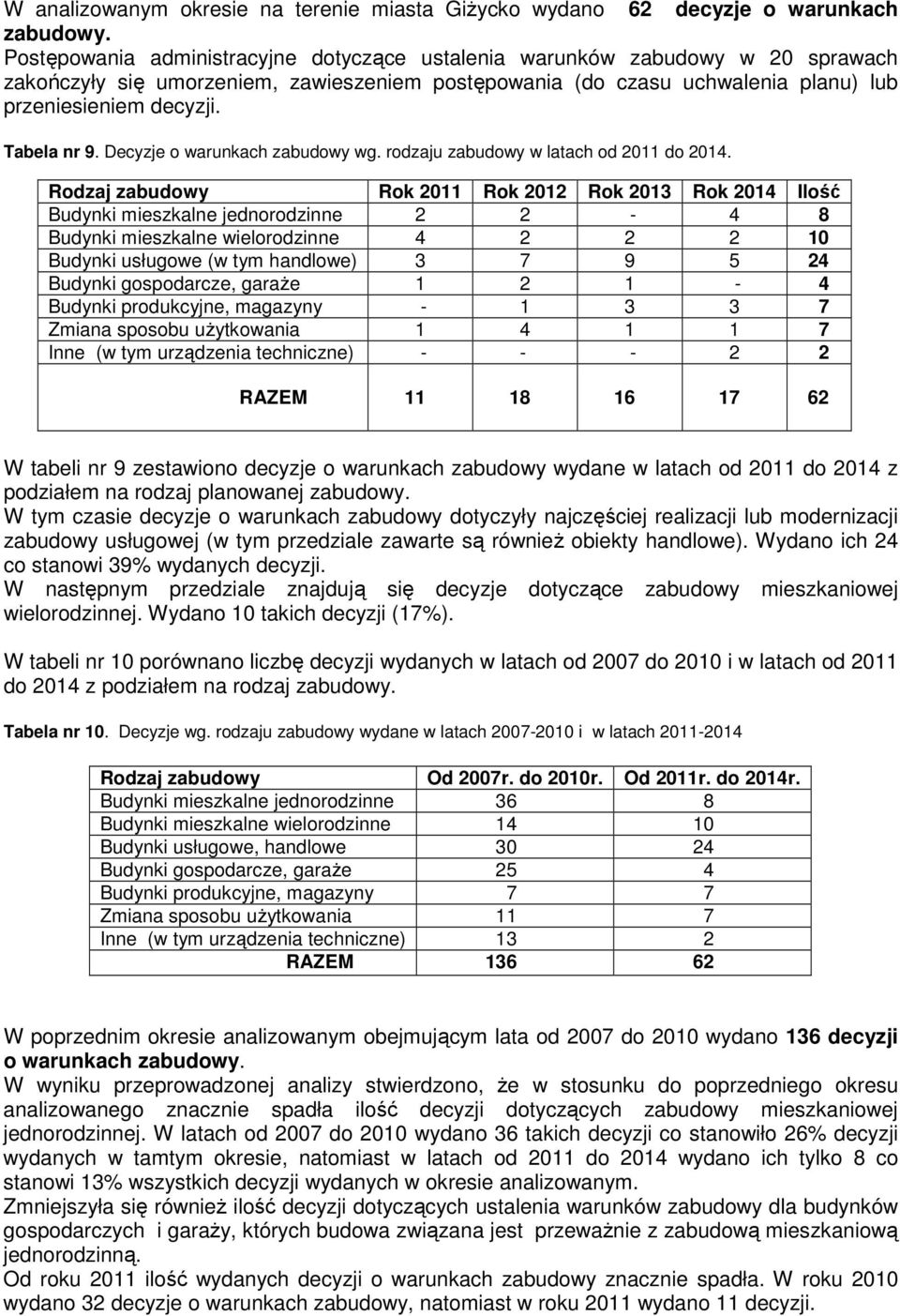 Tabela nr 9. Decyzje o warunkach zabudowy wg. rodzaju zabudowy w latach od 2011 do 2014.