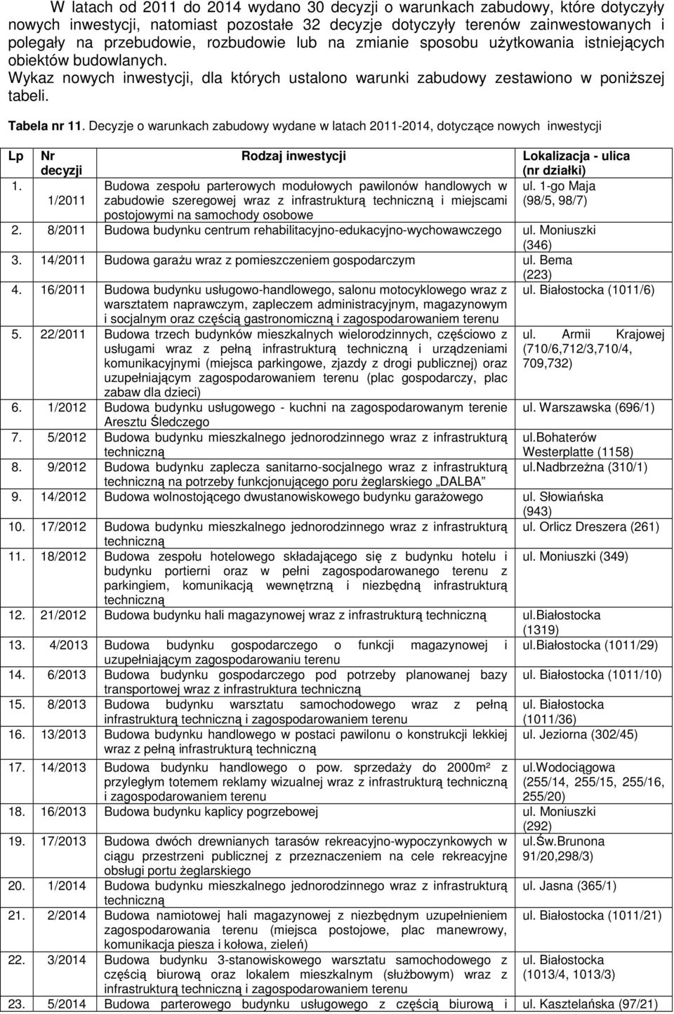 Decyzje o warunkach zabudowy wydane w latach 2011-2014, dotyczące nowych inwestycji Lp 1.