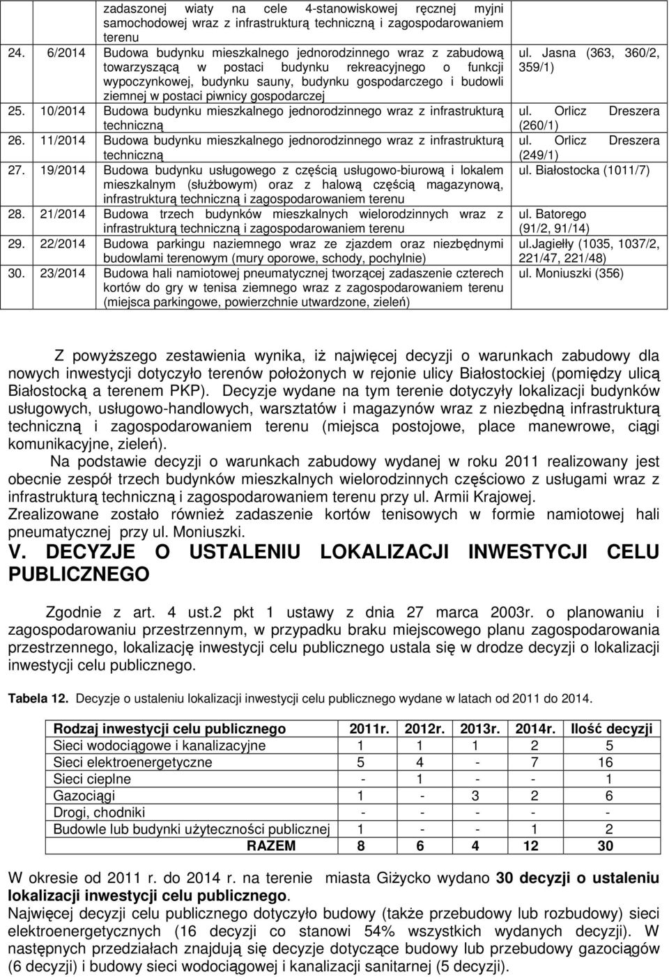 postaci piwnicy gospodarczej 25. 10/2014 Budowa budynku mieszkalnego jednorodzinnego wraz z infrastrukturą techniczną 26.