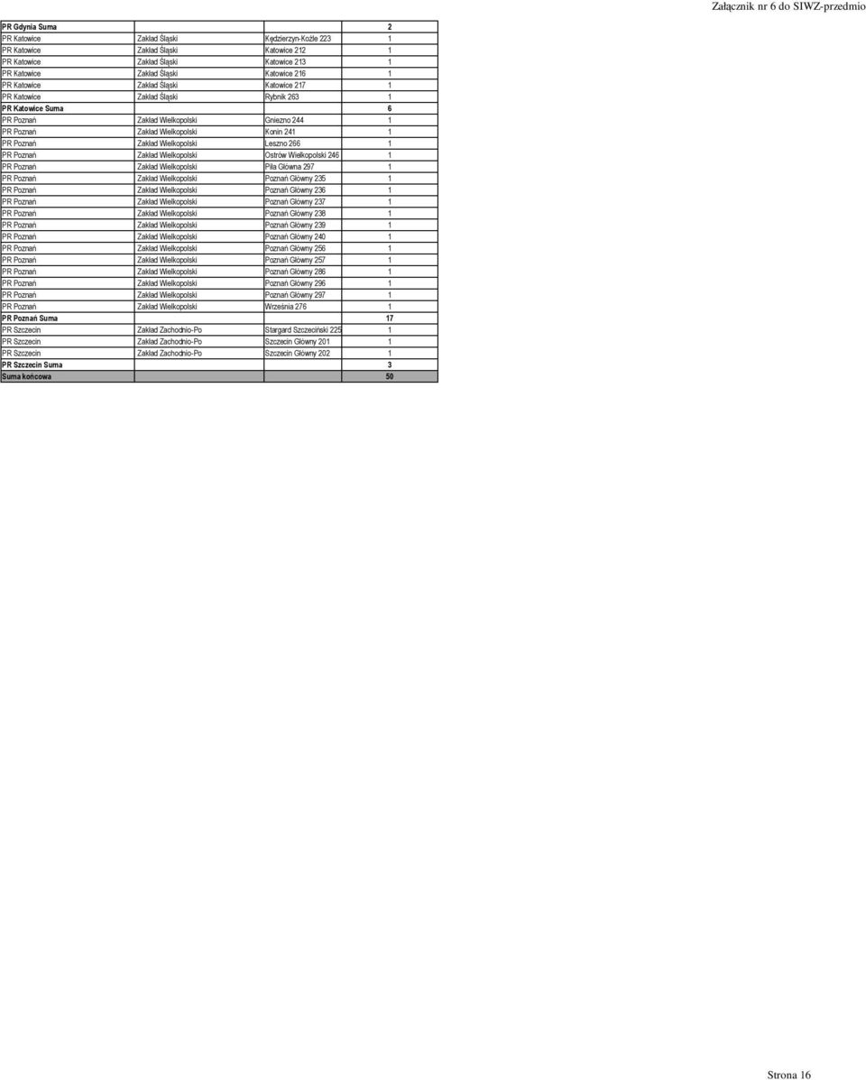 Leszno 2 1 PR Poznań Zakład Wielkopolski Ostrów Wielkopolski 2 1 PR Poznań Zakład Wielkopolski Piła Główna 297 1 PR Poznań Zakład Wielkopolski Poznań Główny 235 1 PR Poznań Zakład Wielkopolski Poznań