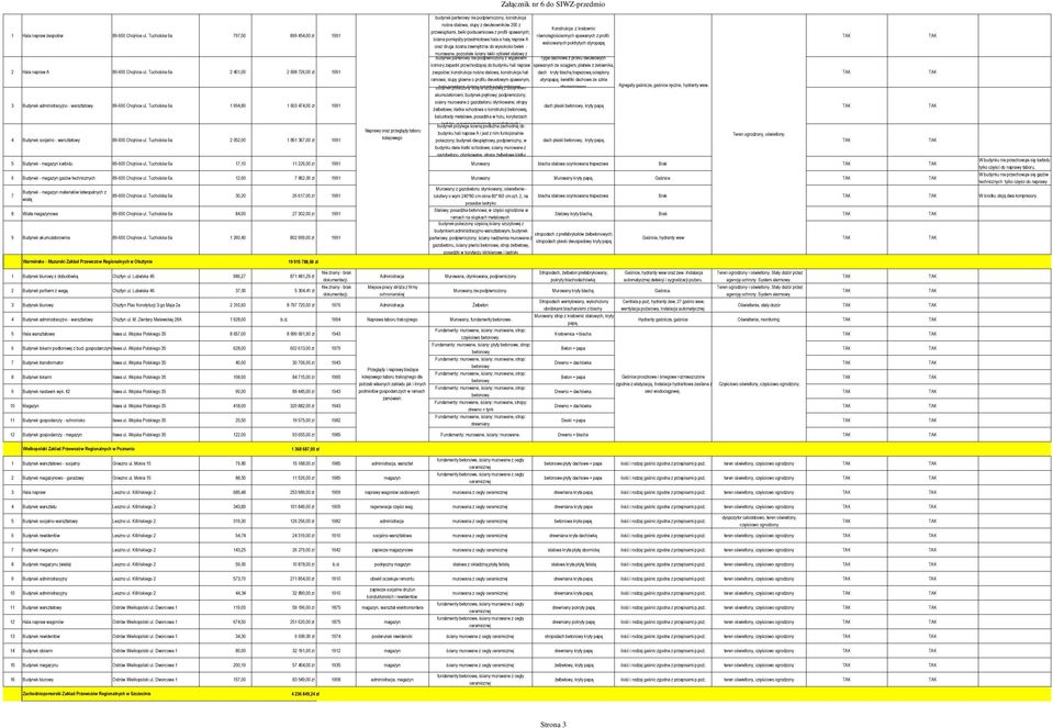 Tucholska a 797,50 899 5,00 zł 1991 równoległościennych spawanych z profili ściana pomiędzy przedmiotowa hala a halą napraw A walcowanych poktrytych styropapą oraz druga ściana zewnętrzna do