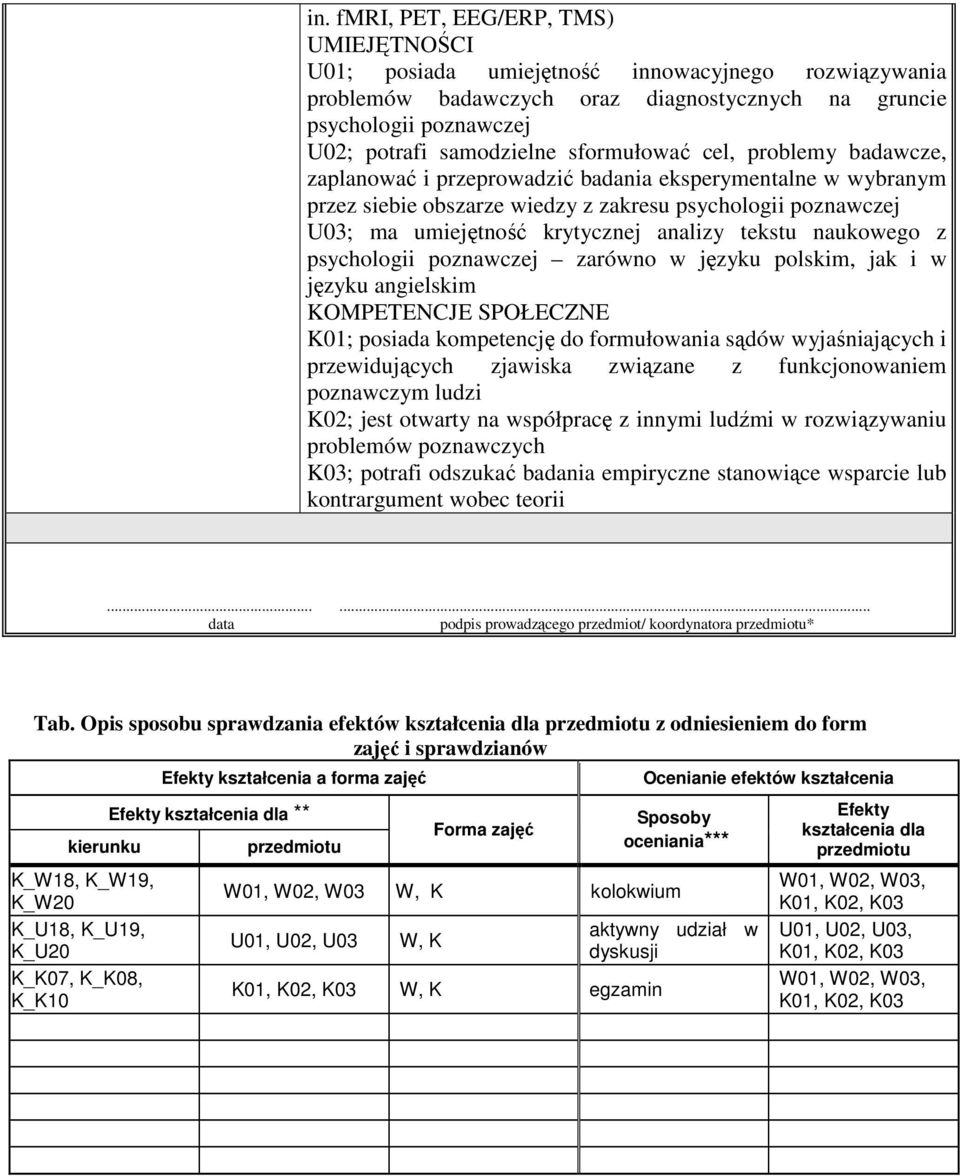 tekstu naukowego z psychologii poznawczej zarówno w języku polskim, jak i w języku angielskim KOMPETENCJE SPOŁECZNE K01; posiada kompetencję do formułowania sądów wyjaśniających i przewidujących