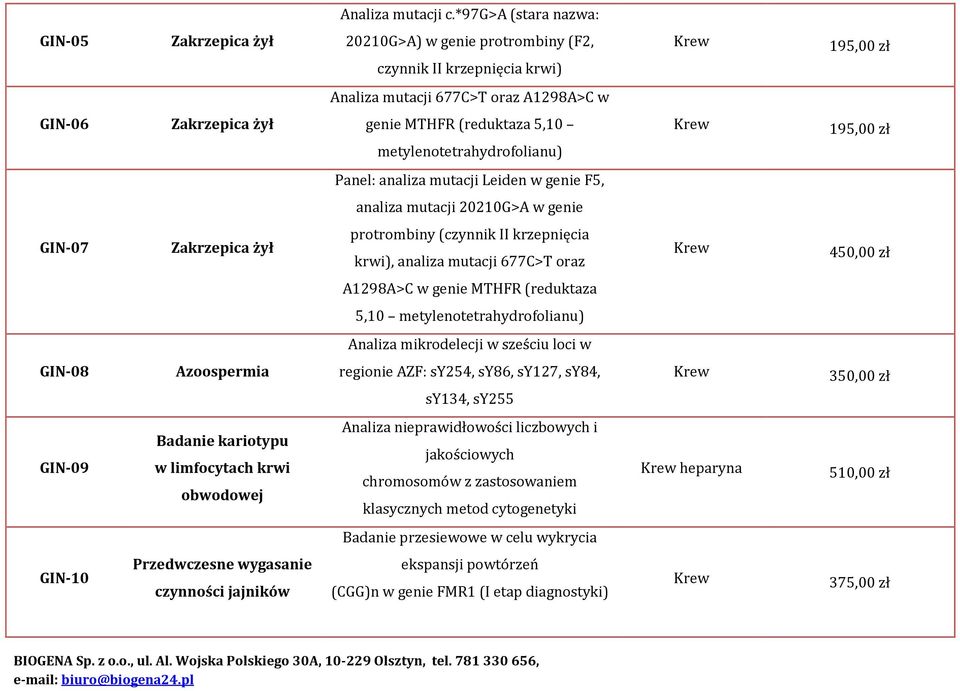 metylenotetrahydrofolianu) 195,00 zł Panel: analiza mutacji Leiden w genie F5, analiza mutacji 20210G>A w genie GIN-07 protrombiny (czynnik II krzepnięcia krwi), analiza mutacji 677C>T oraz 450,00 zł